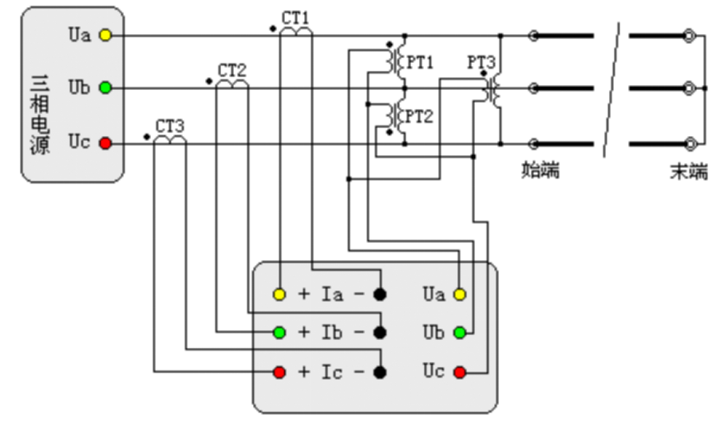 “輸電線路工頻參數(shù)測(cè)量的高精度儀器如何操作？